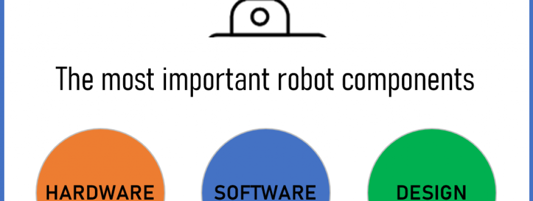 The most important robot components: Hardware, Software and Design