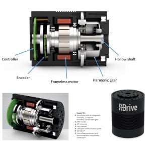RDrive 50 Compact servo motor for cobots